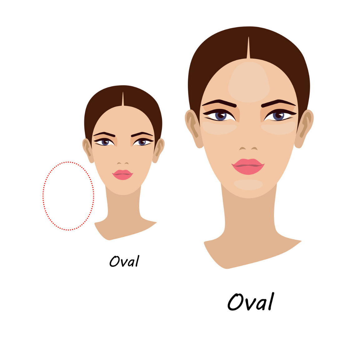 diagram of oval face shape