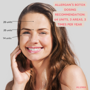 Botox Unit recommendations chart showing the number of Botox units per treatment area - crow's feet (12), forehead lines (20), and lines between the eyes (20)